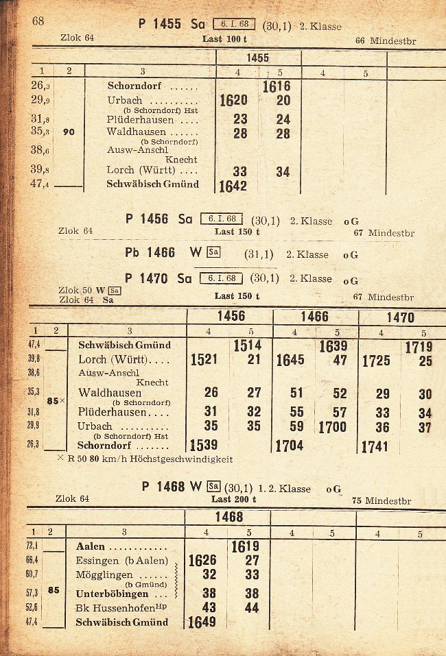 Drehscheibe Online Foren 04 Historisches Forum